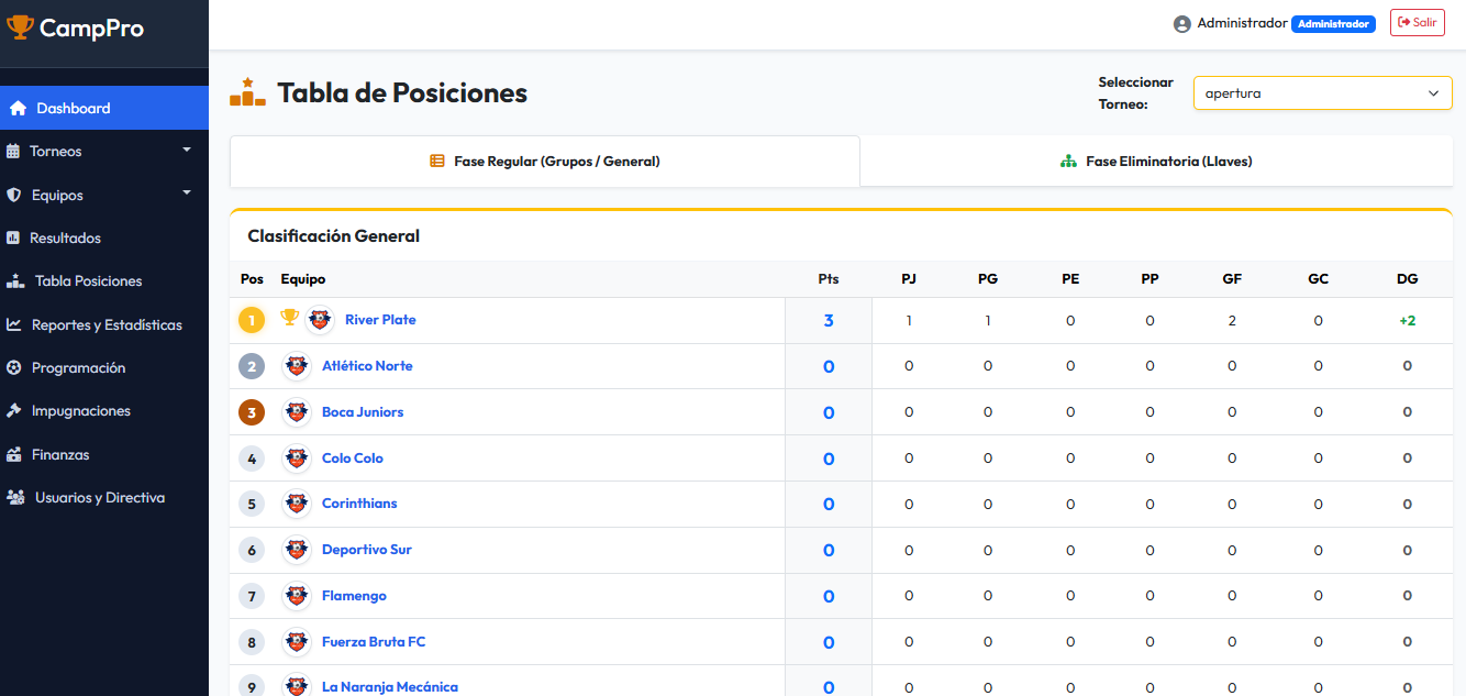 Tabla de Posiciones
