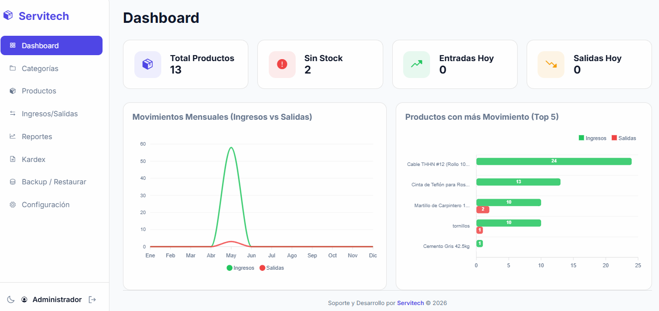 Dashboard de Inicio